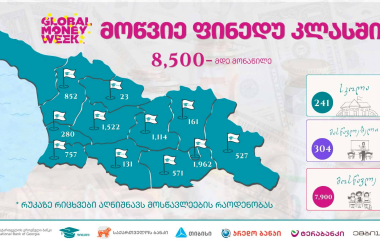 ფინედუს დესპანები კლასებში - შეჯამება